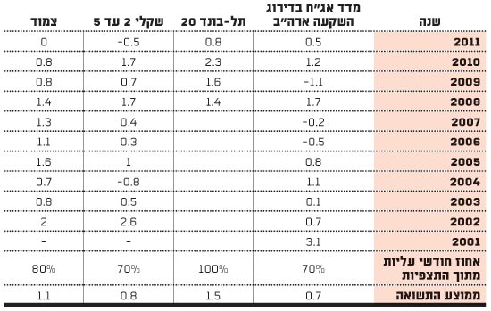 חיים נתן- טבלה